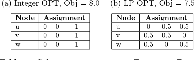 Figure 2 for Optimality of Approximate Inference Algorithms on Stable Instances