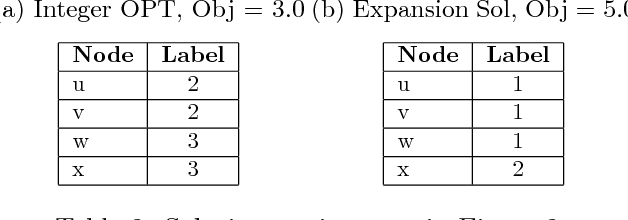 Figure 3 for Optimality of Approximate Inference Algorithms on Stable Instances