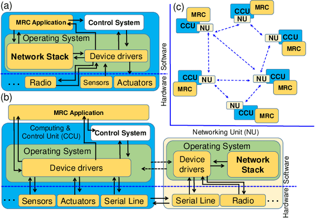 Figure 1 for Concurrent Transmission for Multi-Robot Coordination