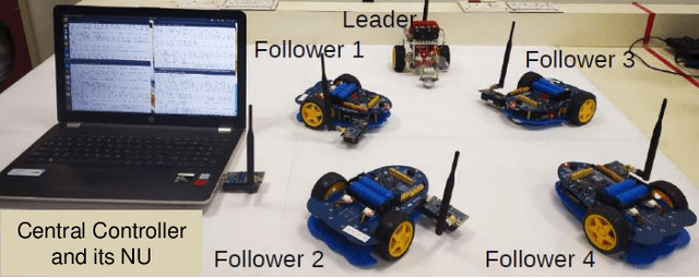 Figure 3 for Concurrent Transmission for Multi-Robot Coordination