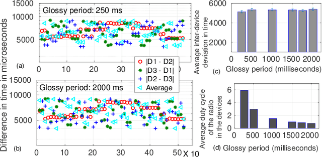 Figure 4 for Concurrent Transmission for Multi-Robot Coordination