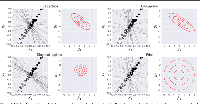 Figure 2 for LR-GLM: High-Dimensional Bayesian Inference Using Low-Rank Data Approximations