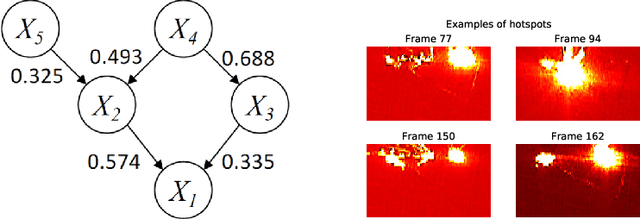 Figure 1 for Adaptive Partially-Observed Sequential Change Detection and Isolation