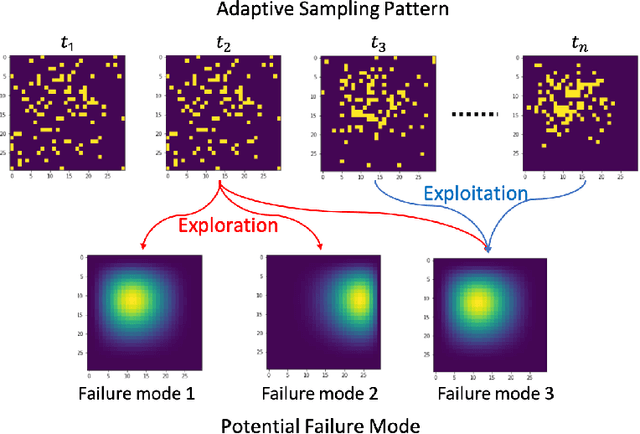 Figure 4 for Adaptive Partially-Observed Sequential Change Detection and Isolation