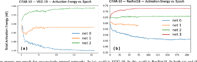 Figure 1 for Activation Density driven Energy-Efficient Pruning in Training