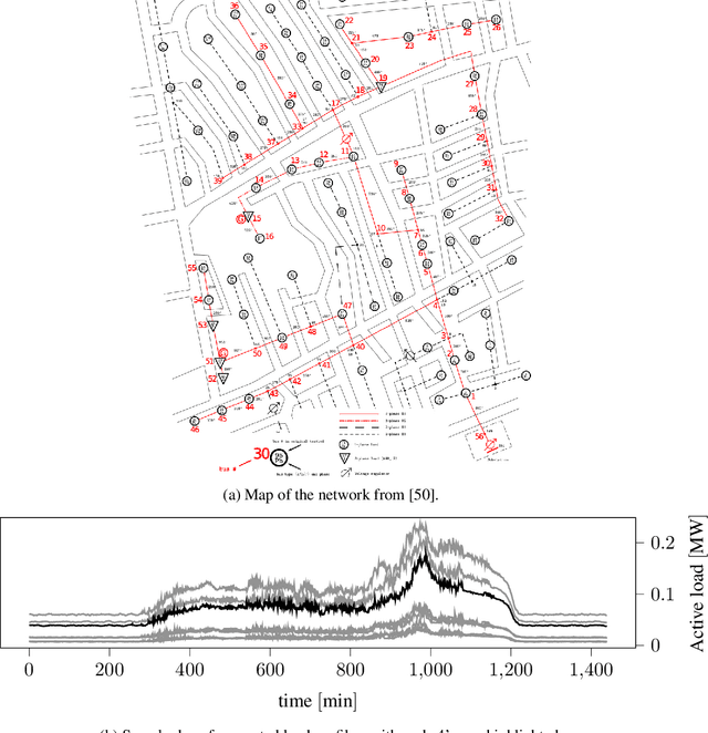 Figure 1 for Bayesian Error-in-Variables Models for the Identification of Power Networks