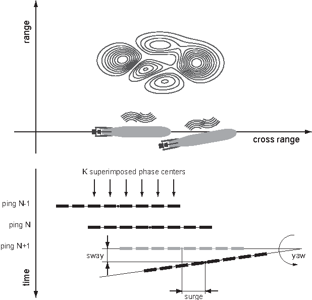 Figure 2 for A New Framework for Synthetic Aperture Sonar Micronavigation