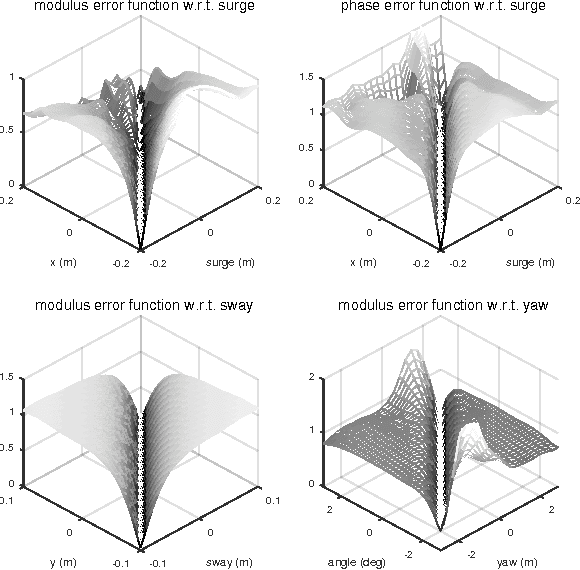 Figure 3 for A New Framework for Synthetic Aperture Sonar Micronavigation