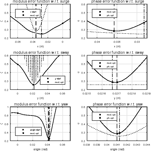Figure 4 for A New Framework for Synthetic Aperture Sonar Micronavigation