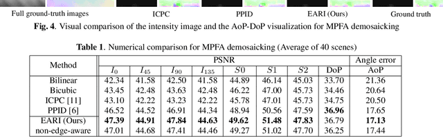 Figure 2 for Monochrome and Color Polarization Demosaicking Using Edge-Aware Residual Interpolation