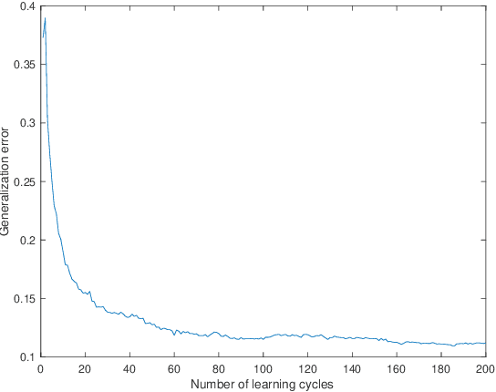 Figure 3 for Emotion Recognition using Machine Learning and ECG signals