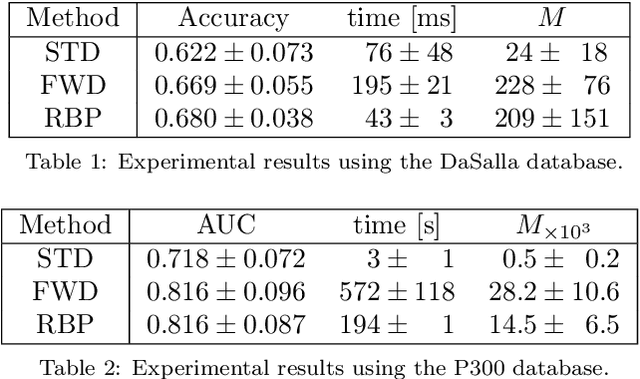 Figure 2 for Extreme Learning Machine design for dealing with unrepresentative features
