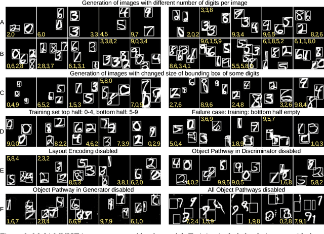 Figure 3 for Generating Multiple Objects at Spatially Distinct Locations