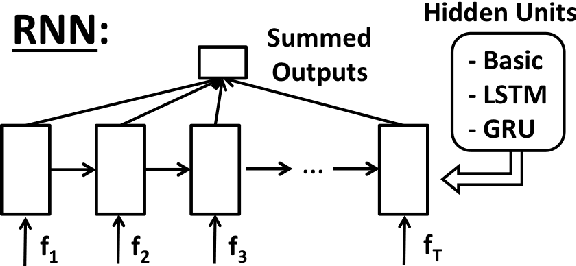 Figure 1 for Reward Shaping with Recurrent Neural Networks for Speeding up On-Line Policy Learning in Spoken Dialogue Systems