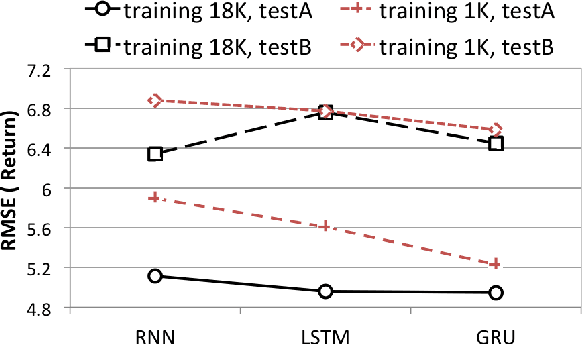 Figure 2 for Reward Shaping with Recurrent Neural Networks for Speeding up On-Line Policy Learning in Spoken Dialogue Systems