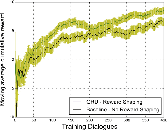 Figure 4 for Reward Shaping with Recurrent Neural Networks for Speeding up On-Line Policy Learning in Spoken Dialogue Systems
