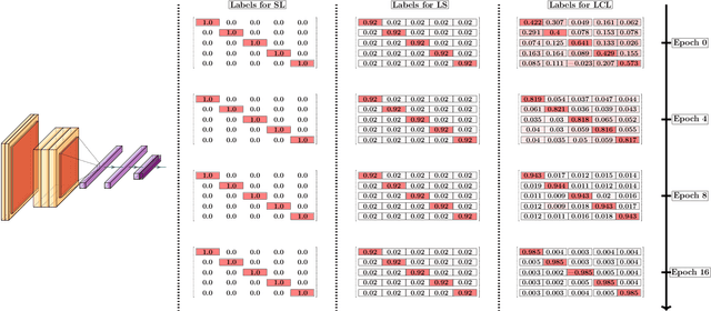 Figure 1 for Label-similarity Curriculum Learning