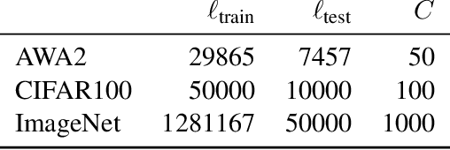 Figure 2 for Label-similarity Curriculum Learning