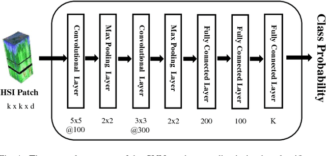 Figure 1 for Hyperspectral Image Classification with Markov Random Fields and a Convolutional Neural Network