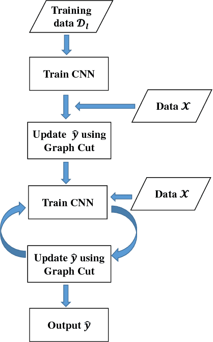 Figure 2 for Hyperspectral Image Classification with Markov Random Fields and a Convolutional Neural Network