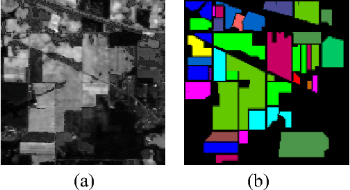 Figure 3 for Hyperspectral Image Classification with Markov Random Fields and a Convolutional Neural Network