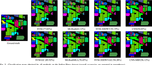 Figure 4 for Hyperspectral Image Classification with Markov Random Fields and a Convolutional Neural Network