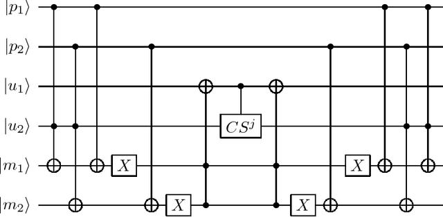 Figure 1 for Quantum enhanced cross-validation for near-optimal neural networks architecture selection