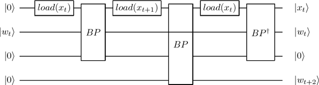 Figure 3 for Quantum enhanced cross-validation for near-optimal neural networks architecture selection