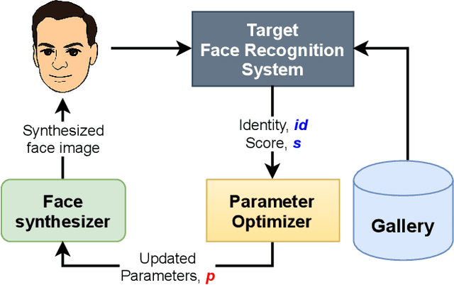 Figure 1 for Is Face Recognition Safe from Realizable Attacks?