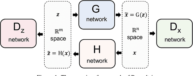 Figure 1 for Roundtrip: A Deep Generative Neural Density Estimator