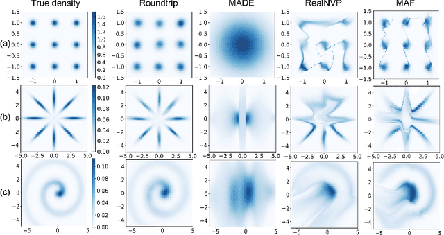 Figure 3 for Roundtrip: A Deep Generative Neural Density Estimator