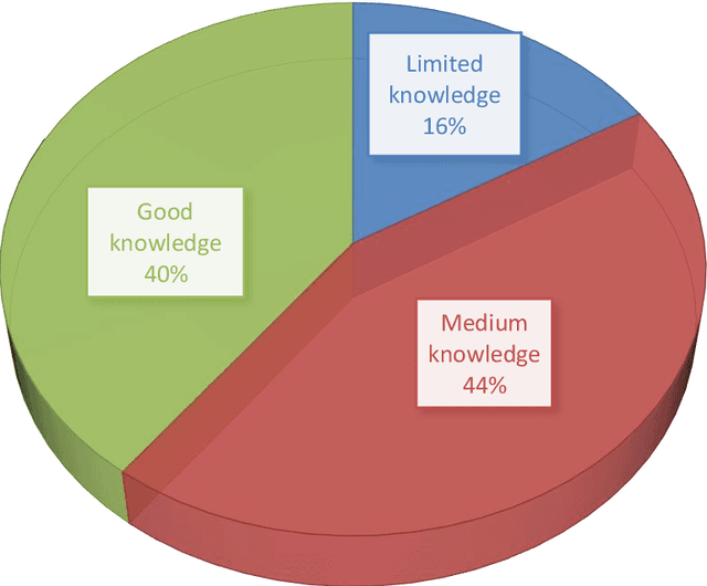 Figure 4 for Acceptance of COVID-19 Vaccine and Its Determinants in Bangladesh