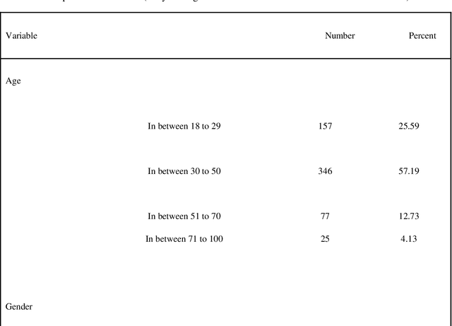 Figure 1 for Acceptance of COVID-19 Vaccine and Its Determinants in Bangladesh