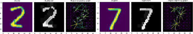 Figure 3 for Simplicial Attention Networks