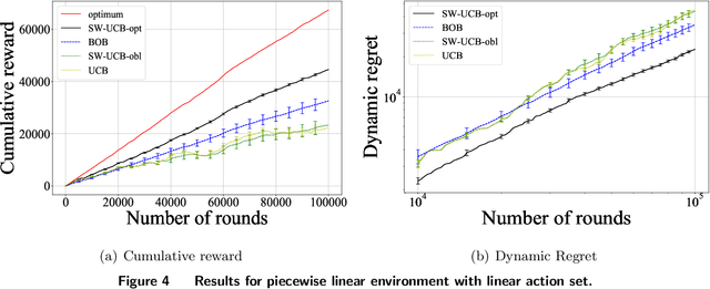 Figure 3 for Hedging the Drift: Learning to Optimize under Non-Stationarity