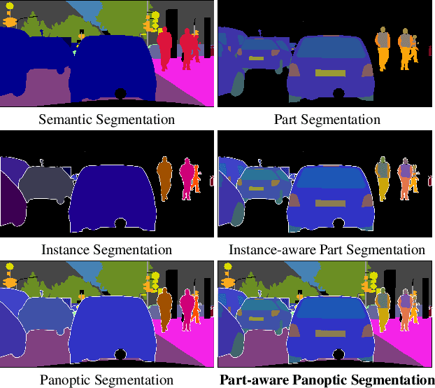 Figure 1 for Part-aware Panoptic Segmentation