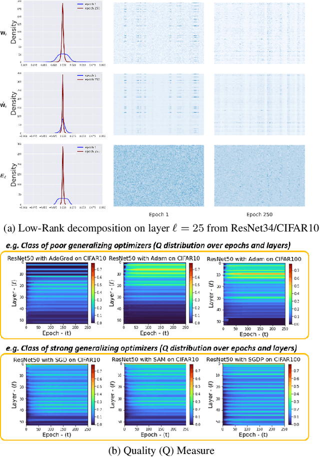 Figure 1 for Exploiting Explainable Metrics for Augmented SGD