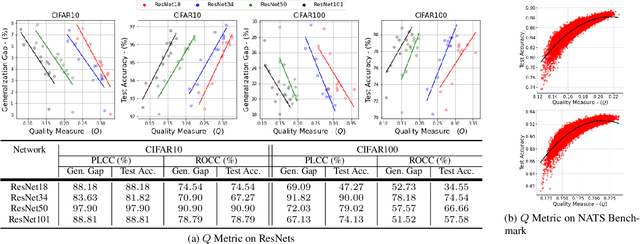 Figure 3 for Exploiting Explainable Metrics for Augmented SGD