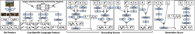 Figure 3 for Variational Context: Exploiting Visual and Textual Context for Grounding Referring Expressions