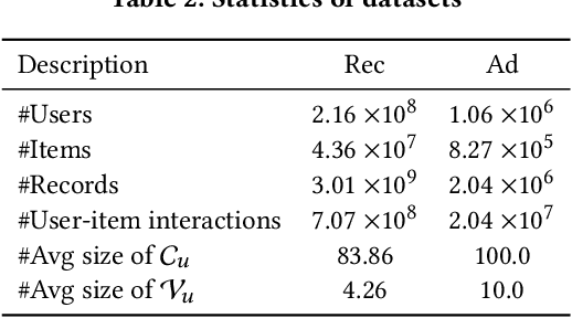 Figure 4 for GRN: Generative Rerank Network for Context-wise Recommendation