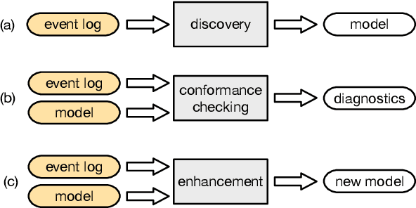 Figure 1 for Verification of data-aware workflows via reachability: formalisation and experiments