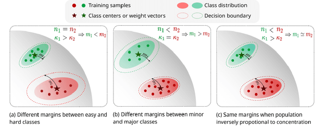 Figure 1 for KappaFace: Adaptive Additive Angular Margin Loss for Deep Face Recognition