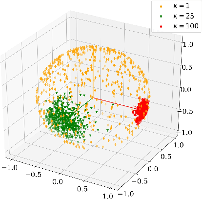 Figure 3 for KappaFace: Adaptive Additive Angular Margin Loss for Deep Face Recognition