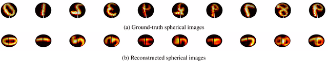 Figure 3 for Rotation-Invariant Autoencoders for Signals on Spheres