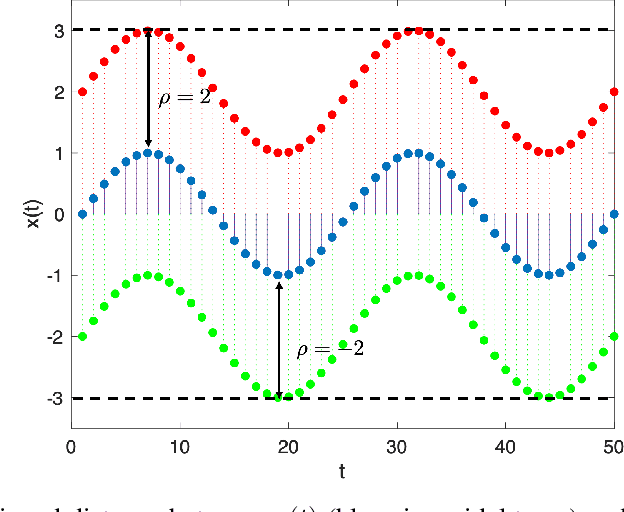 Figure 1 for Mining Environment Assumptions for Cyber-Physical System Models