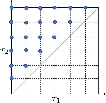 Figure 2 for Mining Environment Assumptions for Cyber-Physical System Models
