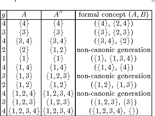 Figure 2 for Introduction to Formal Concept Analysis and Its Applications in Information Retrieval and Related Fields