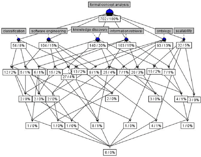 Figure 1 for Introduction to Formal Concept Analysis and Its Applications in Information Retrieval and Related Fields