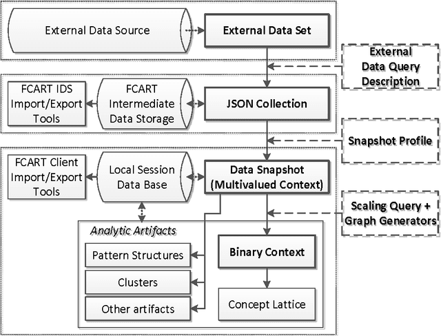Figure 3 for Introduction to Formal Concept Analysis and Its Applications in Information Retrieval and Related Fields
