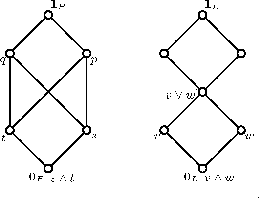 Figure 4 for Introduction to Formal Concept Analysis and Its Applications in Information Retrieval and Related Fields
